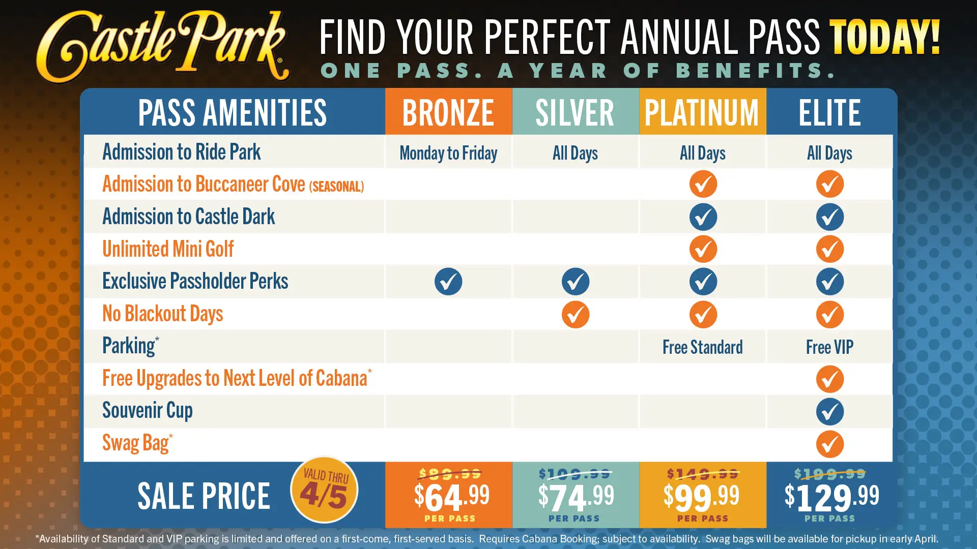 Compare Castle Park Annual Passes