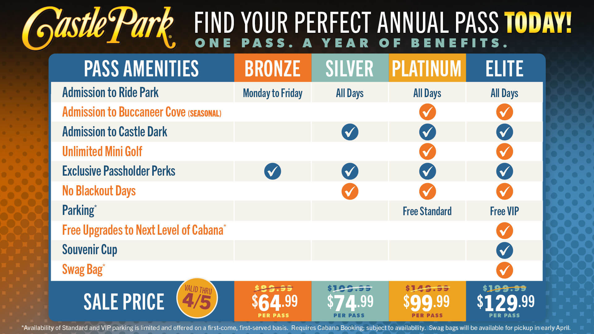 Castle Park Annual Pass Comparison Chart