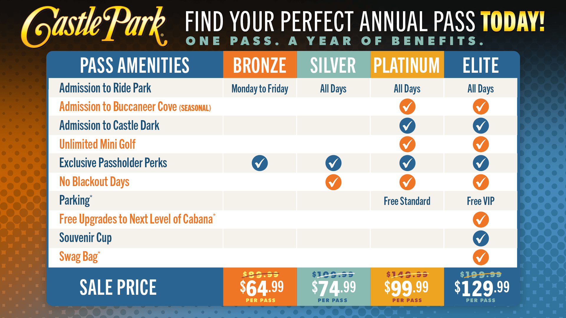 Annual Pass comparison chart